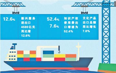 一季度服務進出口展現韌性，平穩增長為經濟注入新動能